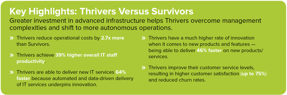 Thrivers vs Survivors