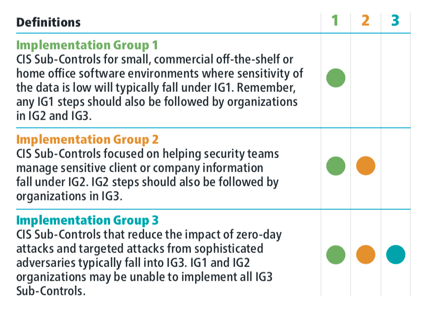 CIS-Controls-IG-061719