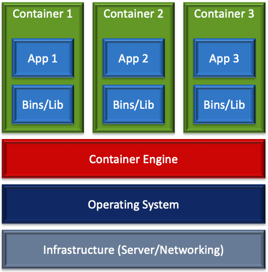 containers-vs-virtual-machines
