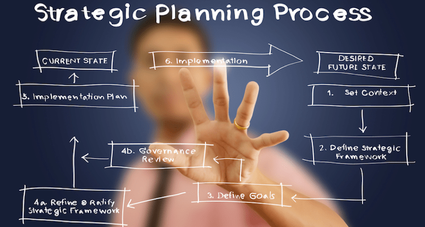 strategic planning process