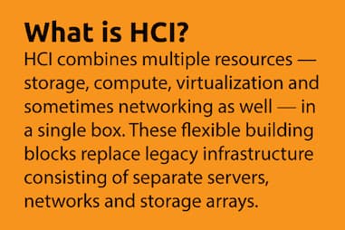what-is-hci