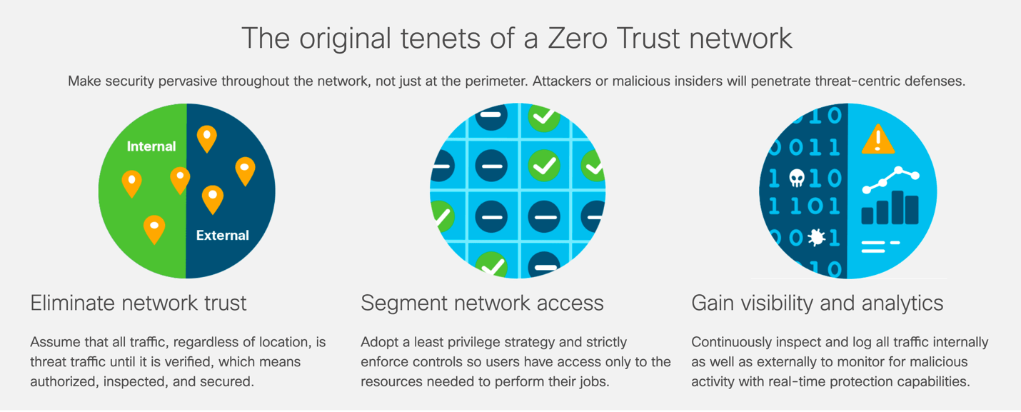 The Original Tenets of a Zero Trust Network