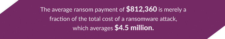 cost-of-ransomware
