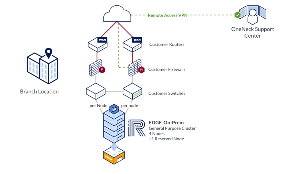 on-premise-connection-to-customer-network